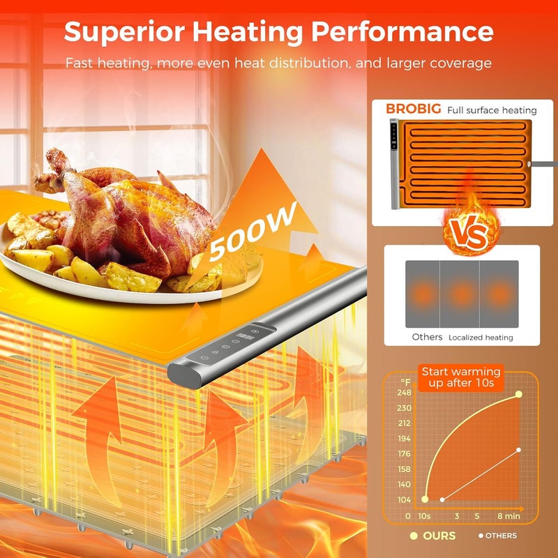 BROBIG Food Warming Mat | Max Temp 248℉,Electric Warming Tray with Timer and 8-Level Adjustable,Fast Full-Surface Heating Mat for Food with Child Lock,Roll-Up & Portable Silicone Food Warmer for Buffet Party - Image 4